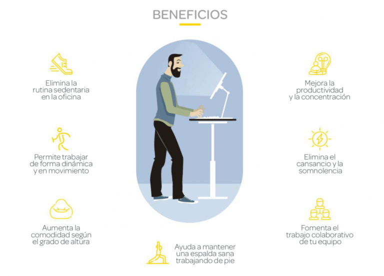 blog muevete beneficios