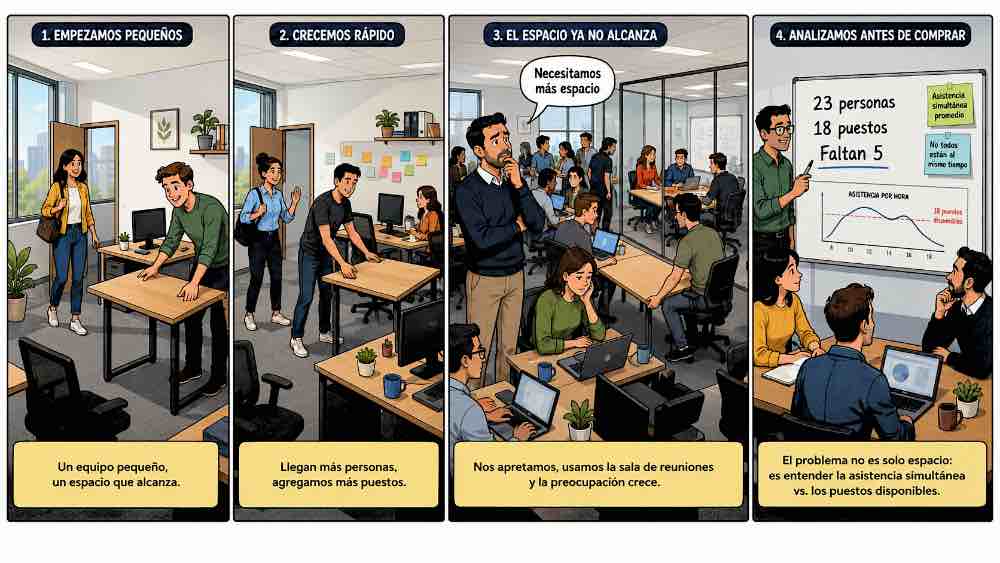 Sabes cuántos puestos de trabajo necesita una oficina